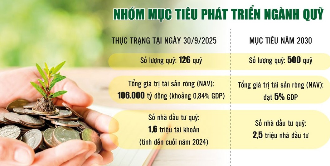 khang dinh vai tro cua nganh quy trong cau truc thi truong von