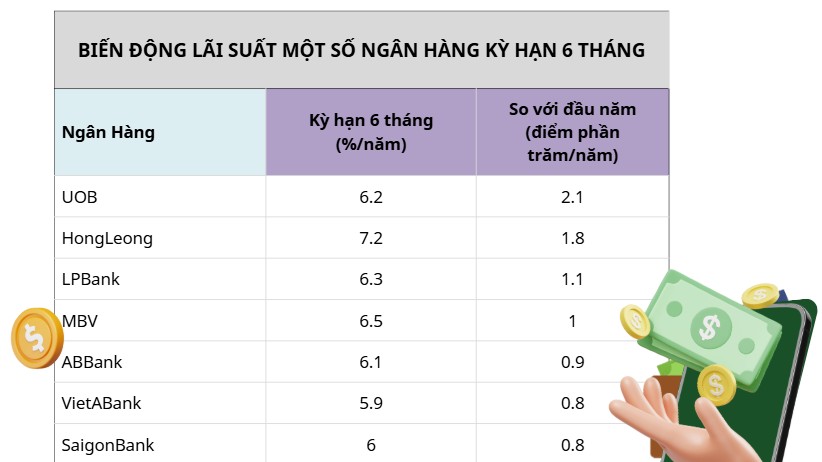 Nhiều ngân hàng đẩy ưu đãi hút tiền nhàn rỗi sau Tết