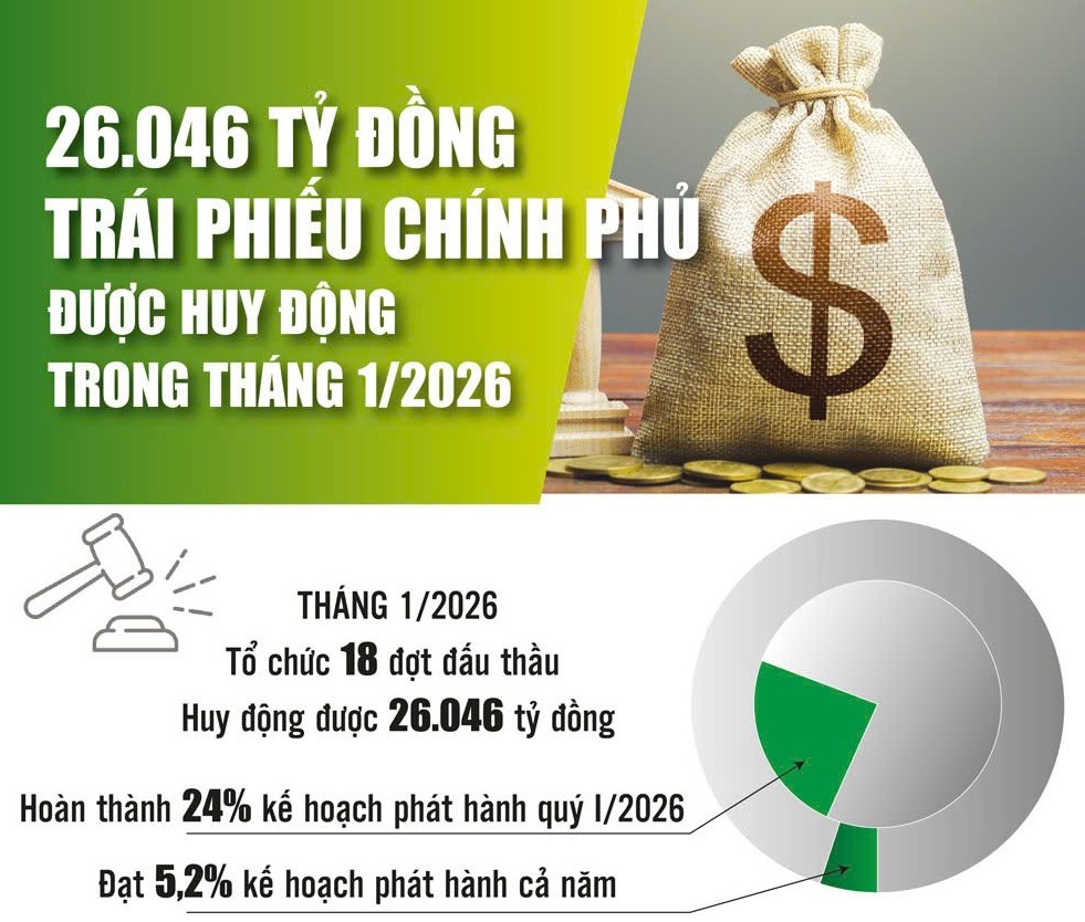 Điều hành ngân quỹ chủ động, an toàn