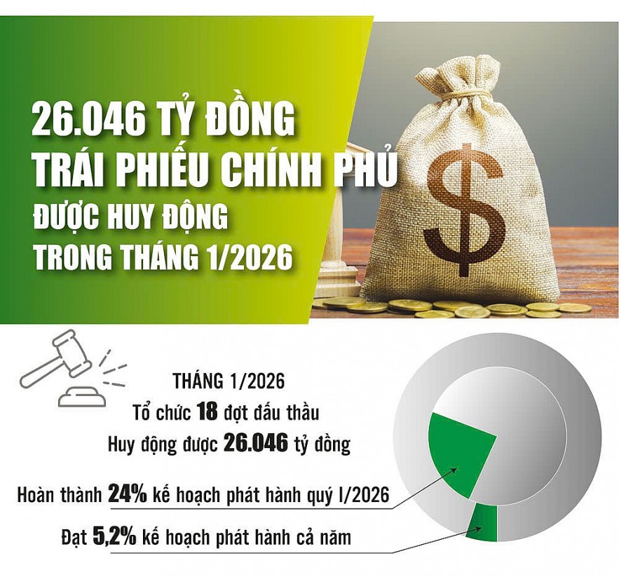 Điều hành ngân quỹ chủ động, an toàn