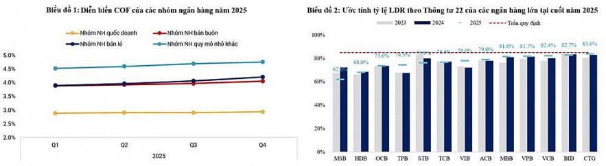 Thanh khoản của hệ thống ngân hàng đối mặt áp lực lớn Thanh khoản của hệ thống ngân hàng đối mặt áp lực lớn