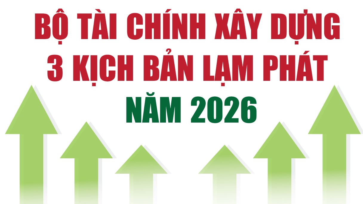 infographics bo tai chinh xay dung 3 kich ban lam phat nam 2026