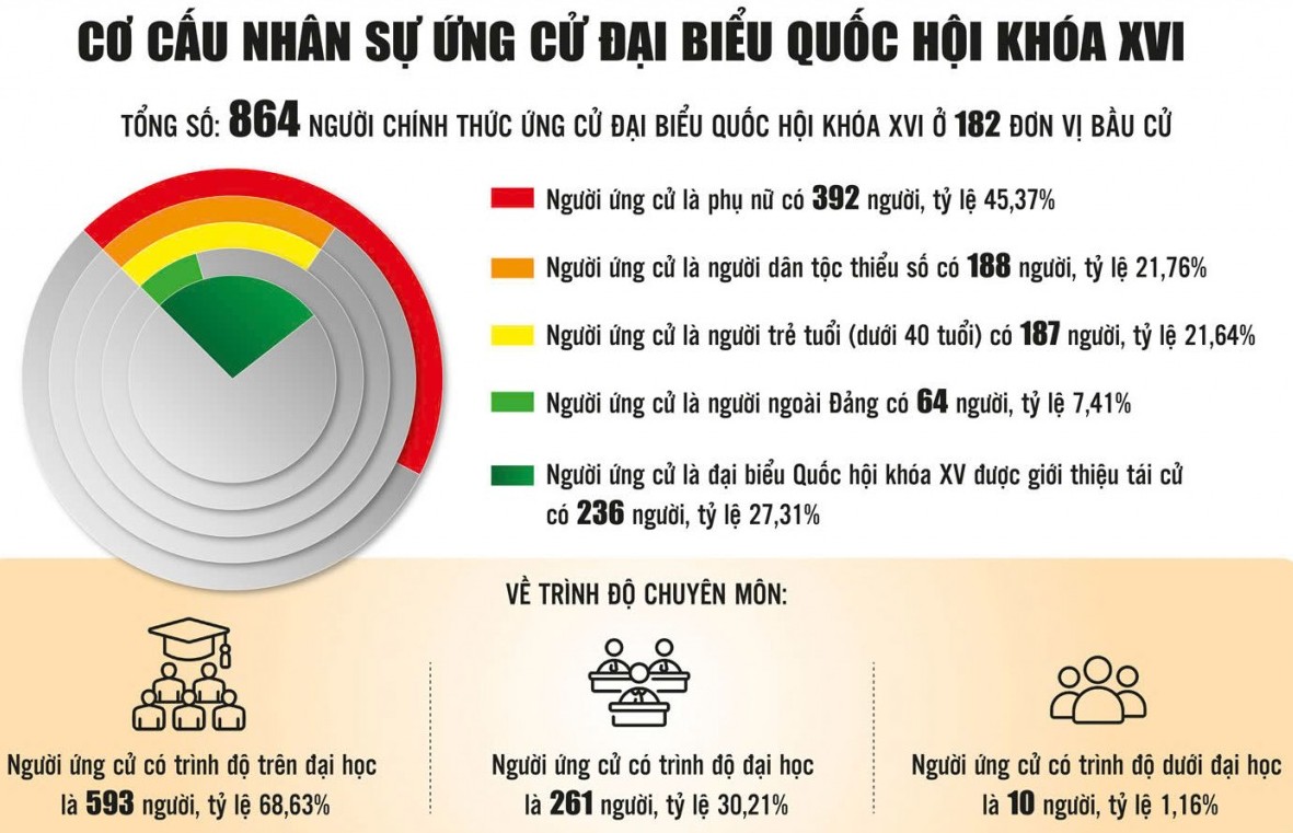 Tập trung chuẩn bị để “ngày hội non sông” thành công rực rỡ