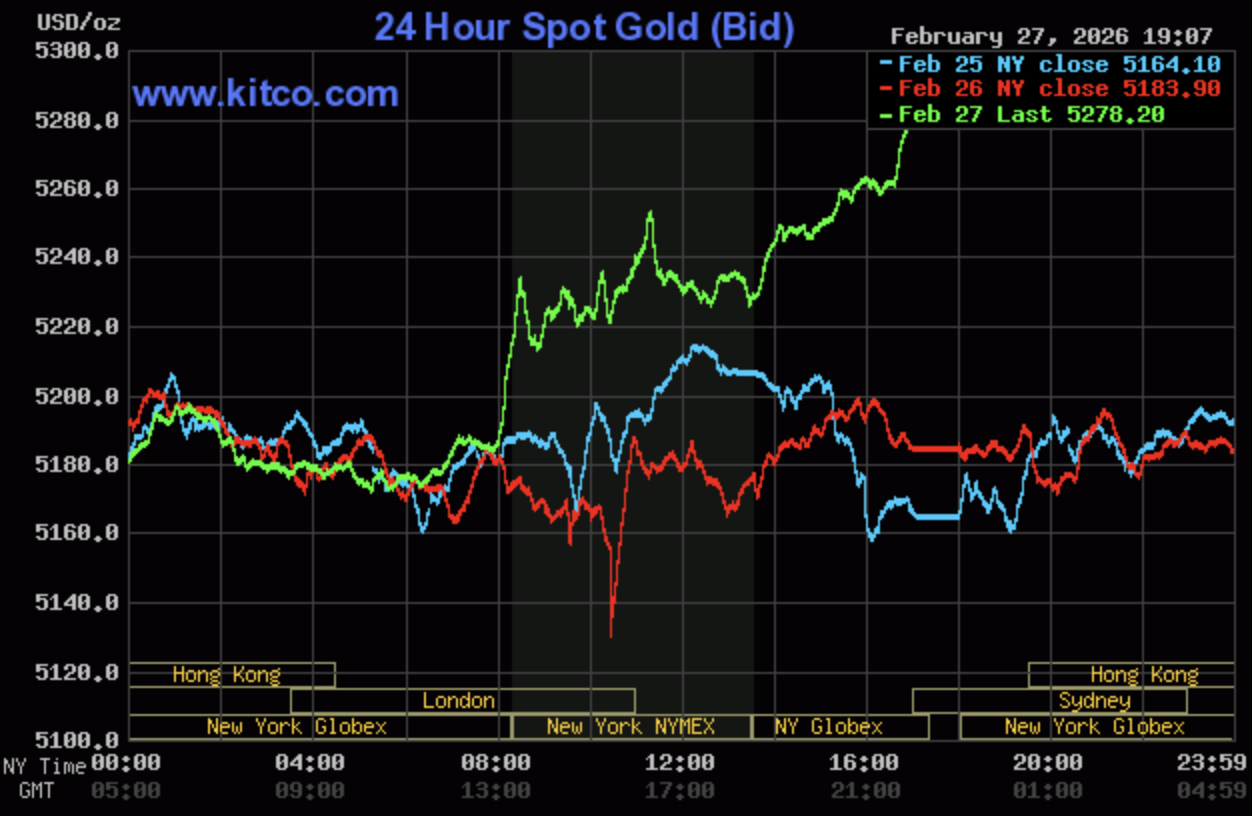 Giá vàng hôm nay ngày 28/2: Giá vàng miếng duy trì quanh mốc 181 - 184 triệu đồng/lượng