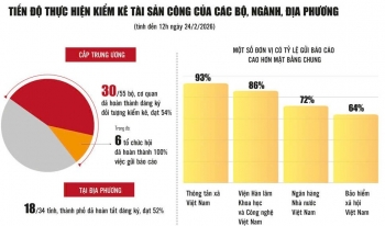 Tổng kiểm kê tài sản công 2026: Xây dựng dữ liệu tài sản  quốc gia minh bạch