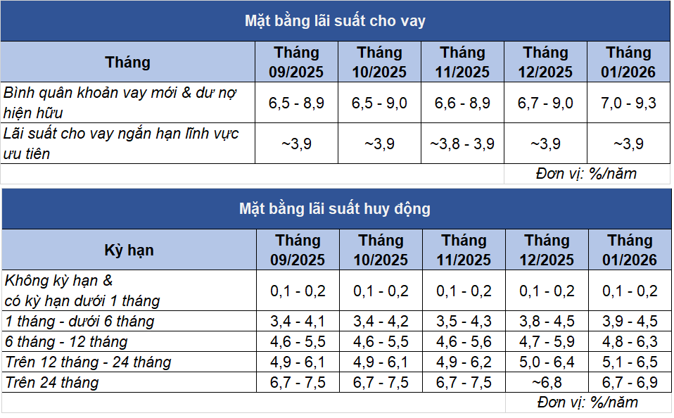 Lãi suất thả nổi dâng cao, chu kỳ “tiền rẻ” rút khỏi bất động sản