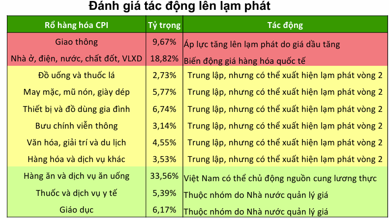 USD mạnh lên giữa căng thẳng Trung Đông, điều hành tỷ giá linh hoạt để vượt biến động