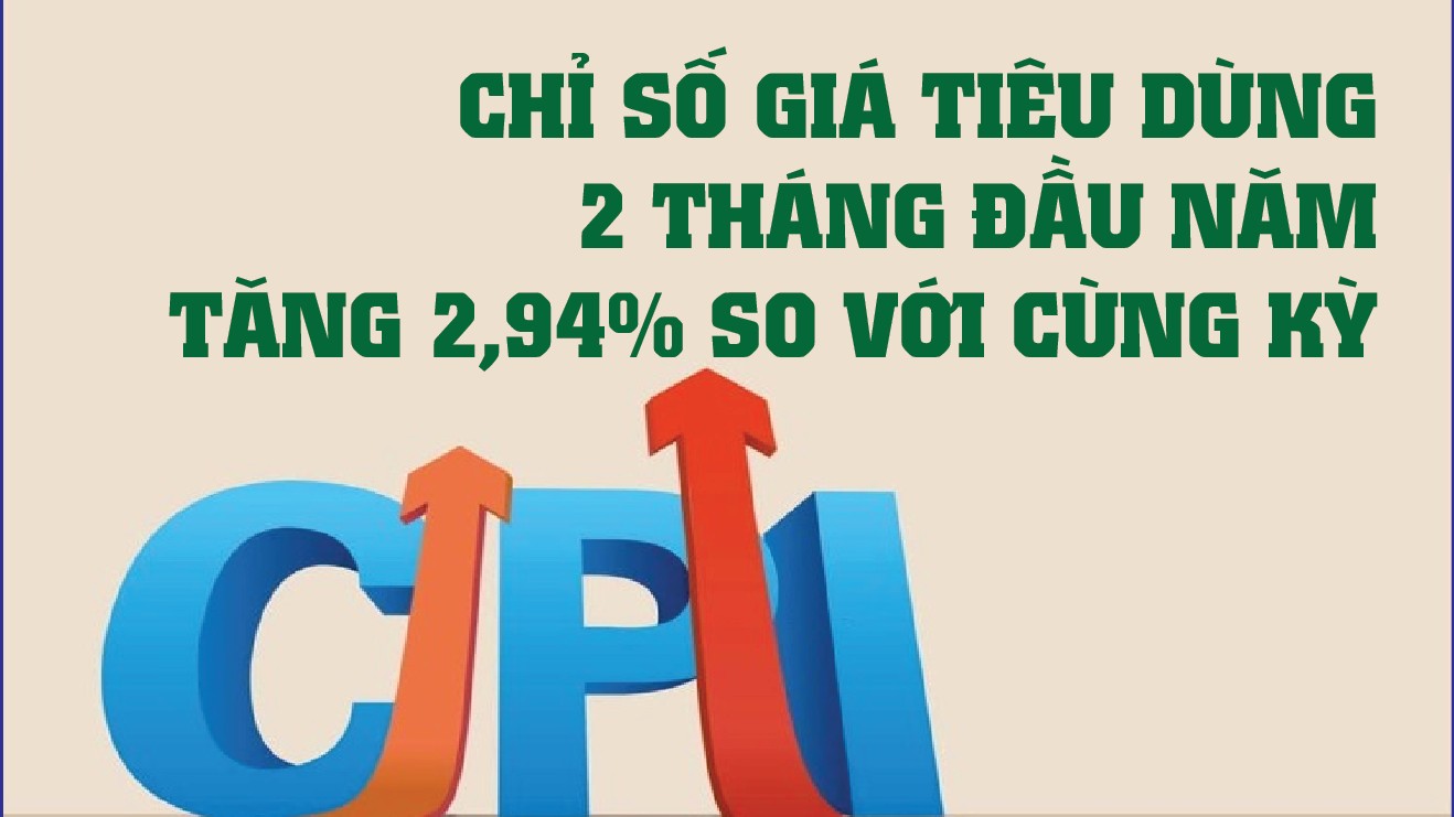 infographics chi so gia tieu dung thang 22026 tang 114