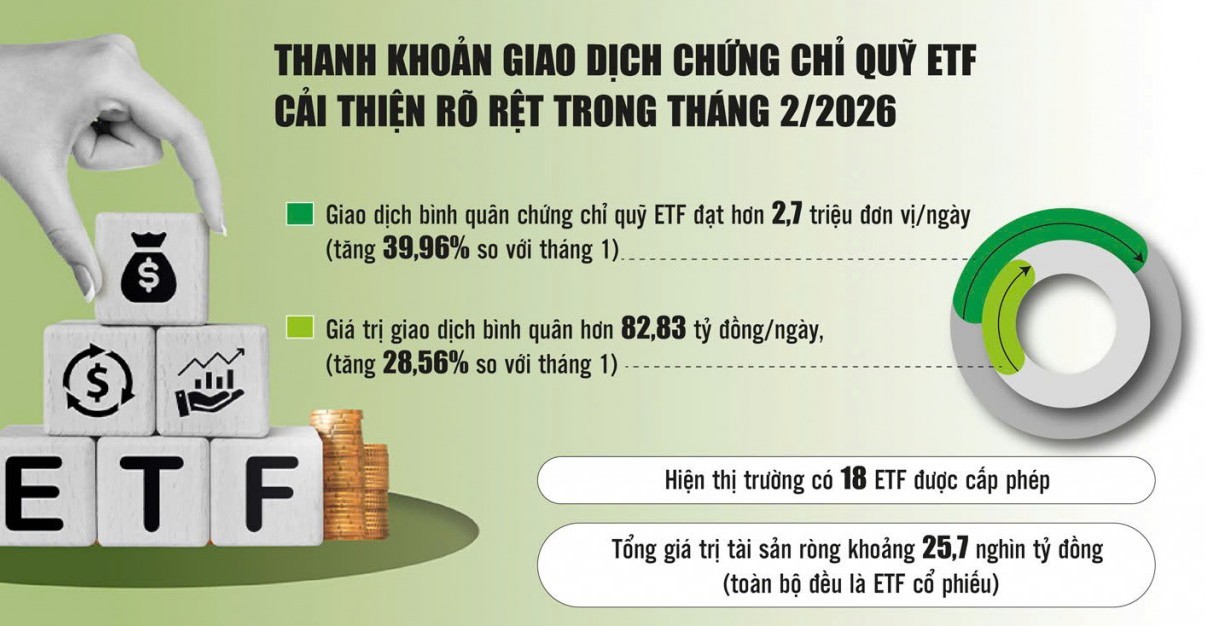 Thêm cú hích từ sản phẩm mới