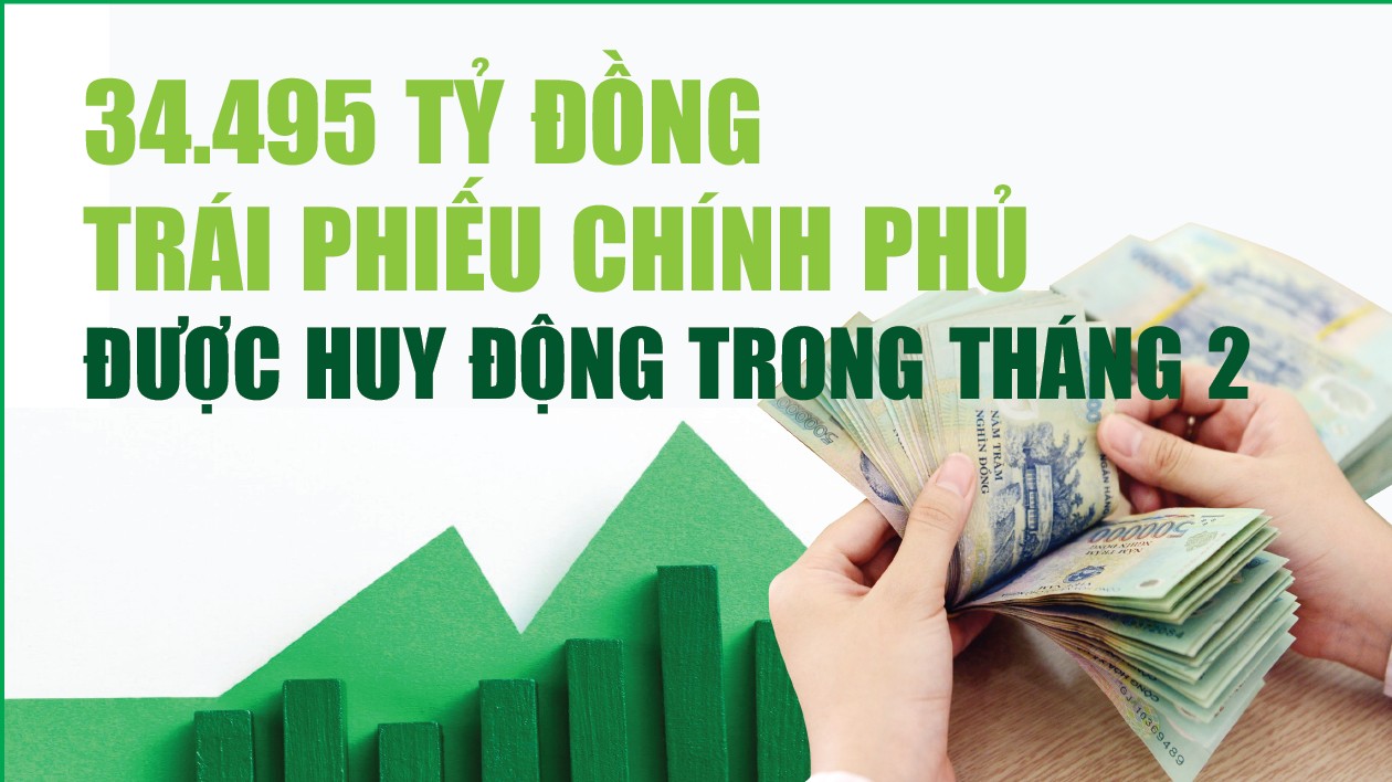 infographics thang 22026 huy dong trai phieu chinh phu dat 34495 ty dong