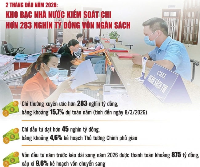 Kiểm soát chi chặt chẽ, bảo đảm giải ngân