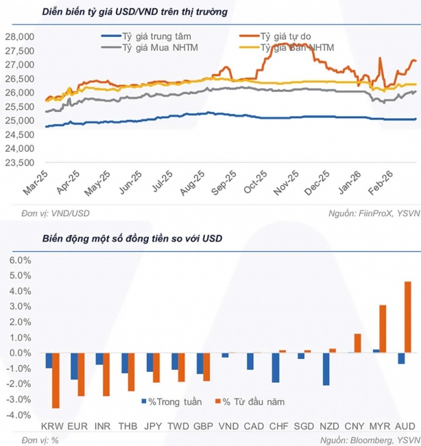 ty gia chiu suc ep kich ban tang lai suat dieu hanh duoc tinh den