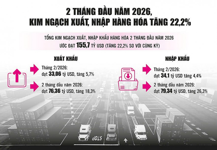 Chủ động thích ứng để giữ nhịp xuất khẩu Chủ động thích ứng để giữ nhịp xuất khẩu