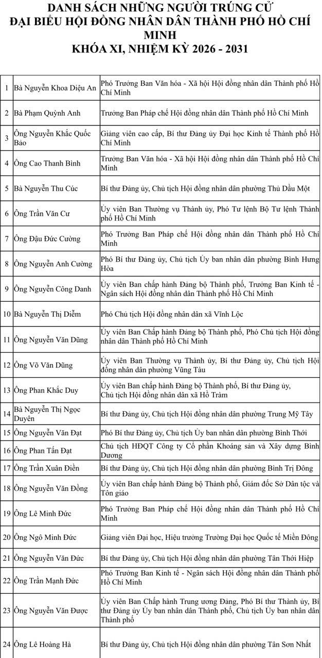 TP.Hồ Chí Minh công bố danh sách 125 người trúng cử HĐND khóa XI