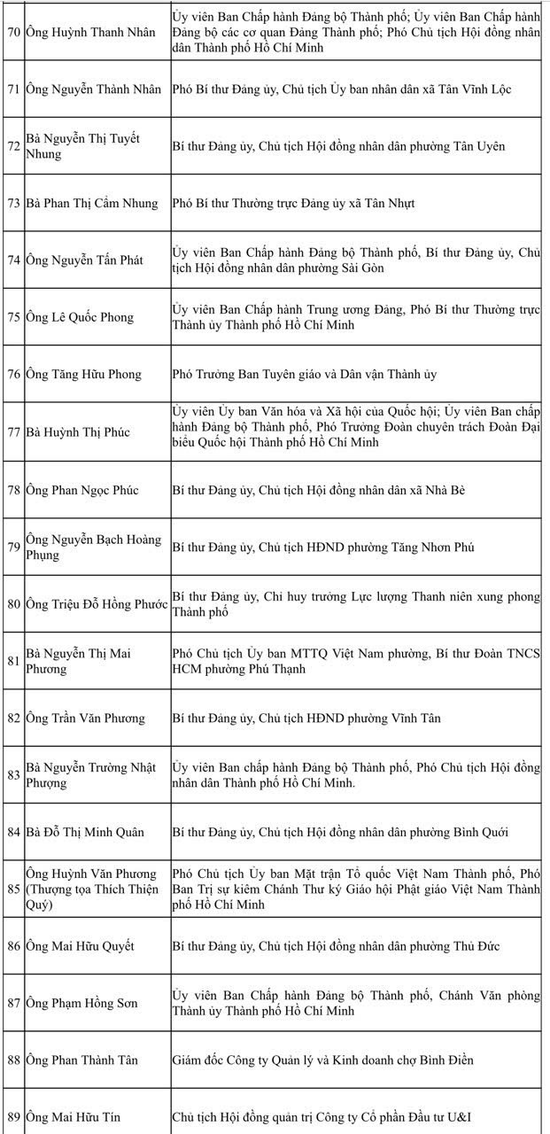 TP.Hồ Chí Minh công bố danh sách 125 người trúng cử HĐND khóa XI
