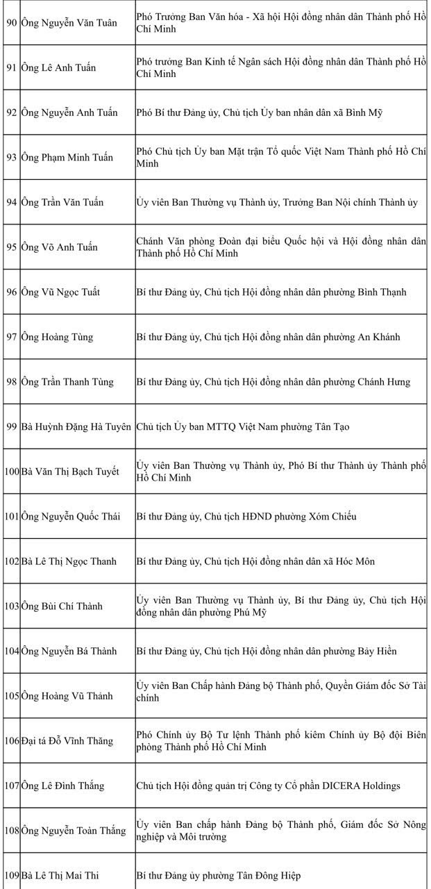 TP.Hồ Chí Minh công bố danh sách 125 người trúng cử HĐND khóa XI