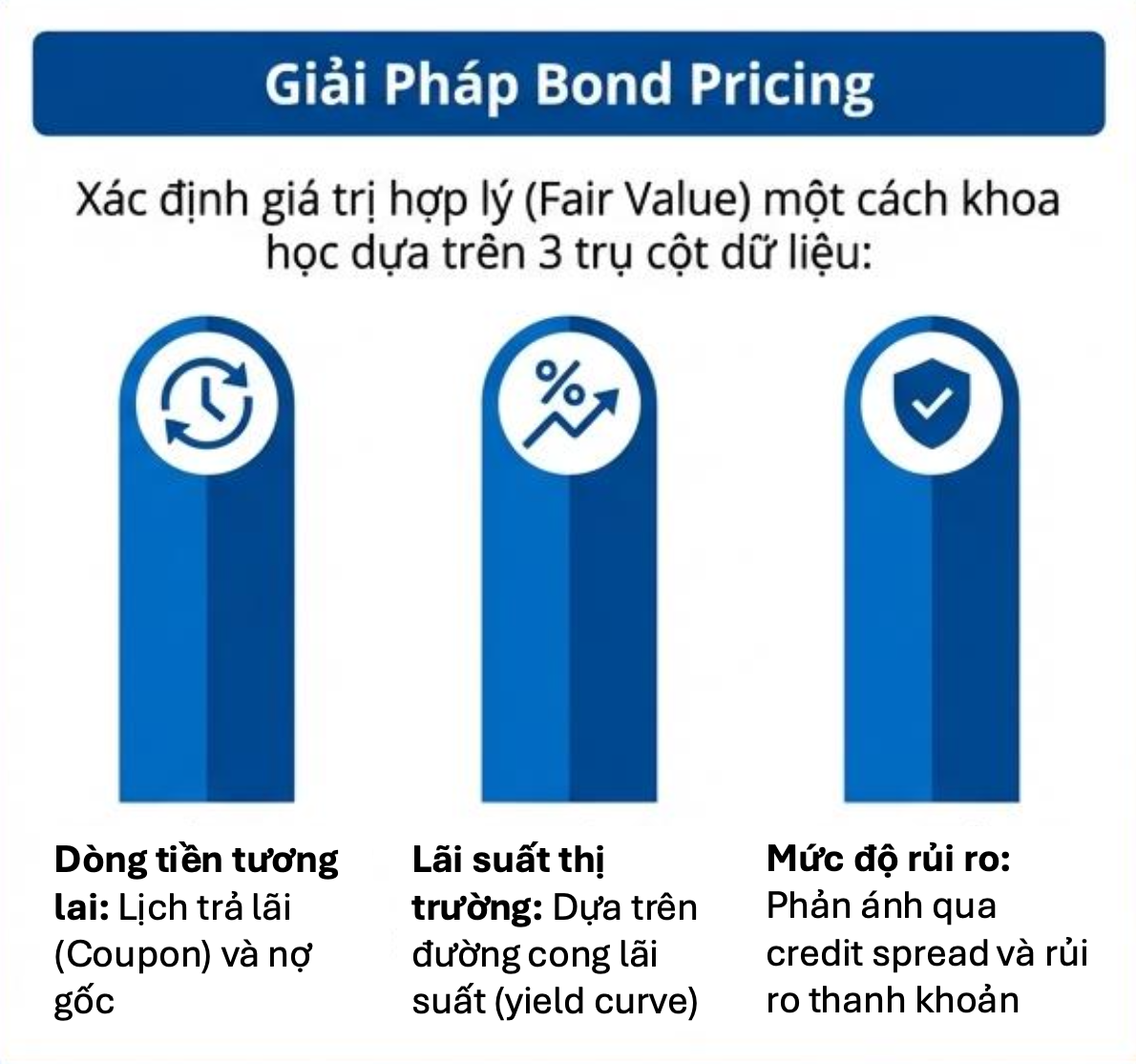 Ba trụ cột mở đường cho thị trường trái phiếu doanh nghiệp Ba trụ cột mở đường cho thị trường trái phiếu doanh nghiệp