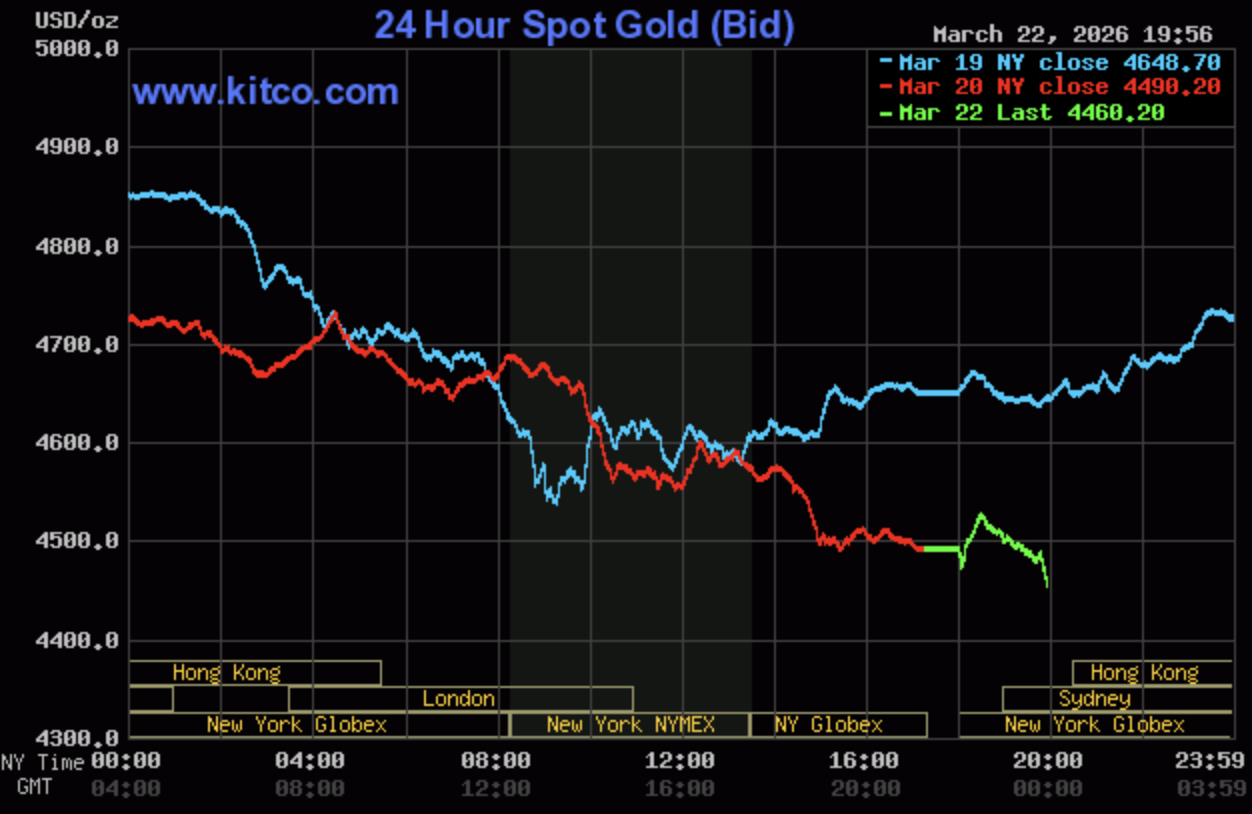 Giá vàng hôm nay ngày 23/3: Giá vàng giao dịch quanh ngưỡng 168 - 171 triệu đồng/lượng Giá vàng hôm nay ngày 23/3: Giá vàng giao dịch quanh ngưỡng 168 - 171 triệu đồng/lượng