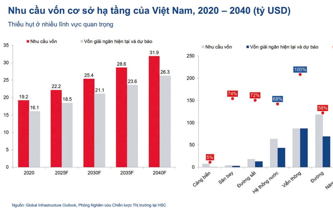 doanh nghiep ha tang buoc vao cuoc dua nang luc va suc khoe tai chinh