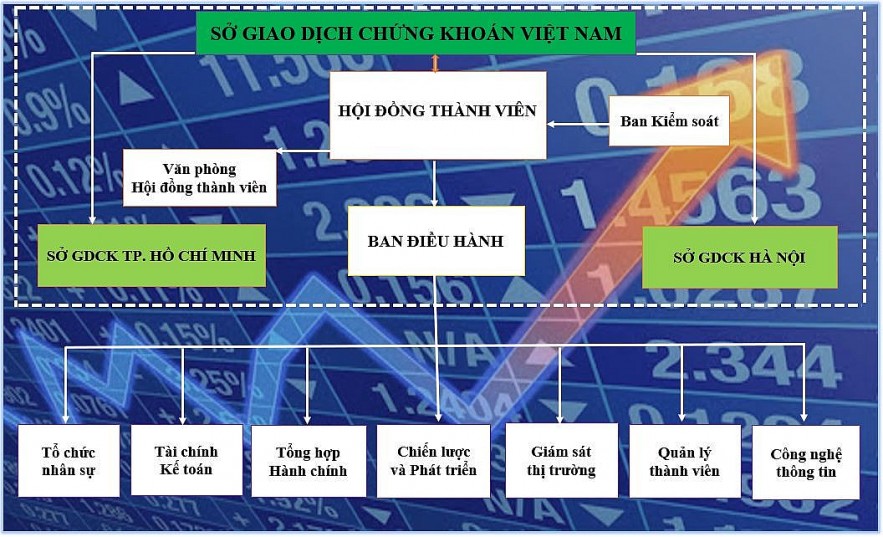 Sở Giao dịch Chứng khoán Việt Nam ra mắt: Kỳ vọng sự đột phá, góp phần “nâng tầm” thị trường