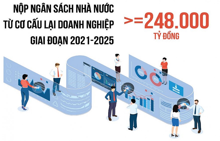 Cơ cấu lại doanh nghiệp nhà nước gắn với hiệu quả, thực chất Cơ cấu lại doanh nghiệp nhà nước gắn với hiệu quả, thực chất