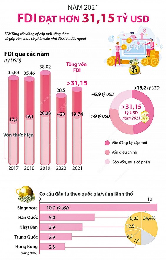 Nguồn: Bộ Kế hoạch và Đầu tư 