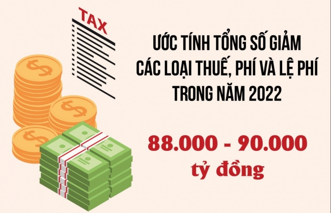 bo tai chinh trien khai nhieu giai phap ho tro tang truong va kiem soat lam phat