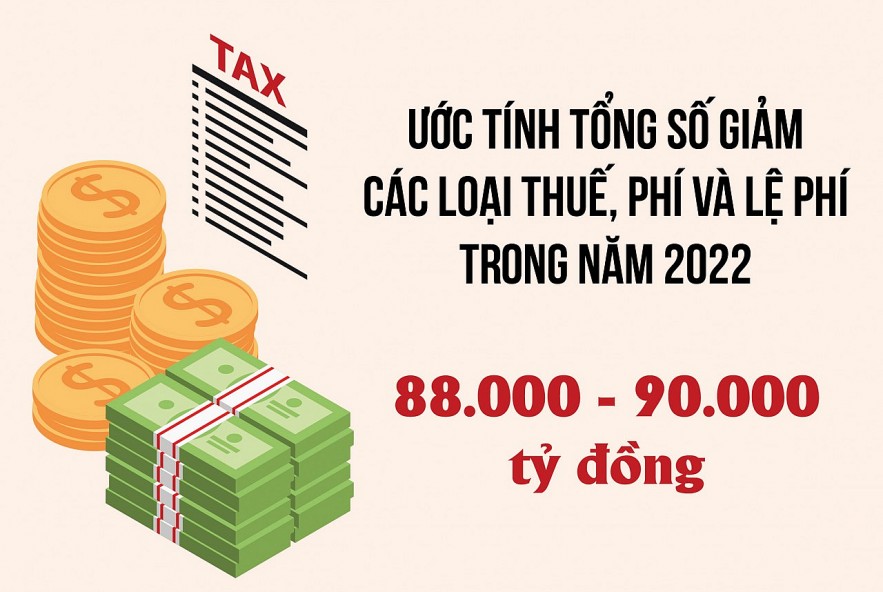 Nguồn: Bộ Tài chính Đồ họa: Hồng Vân Nguồn: Bộ Tài chính Đồ họa: Hồng Vân