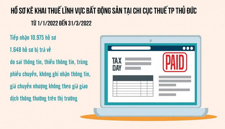 Nguồn: Chi cục Thuế TP. Thủ Đức    							     Đồ họa: Hồng Vân