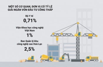 Tìm cách giải ngân nhanh vốn đầu tư công