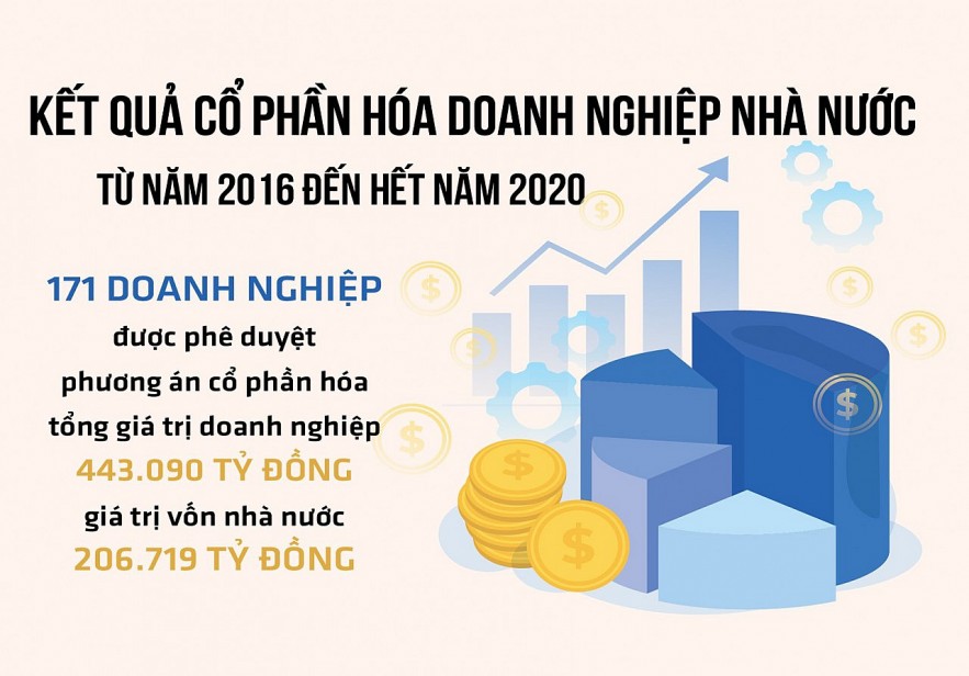 Nguồn: Bộ Tài chính Đồ họa: HỒNG VÂN