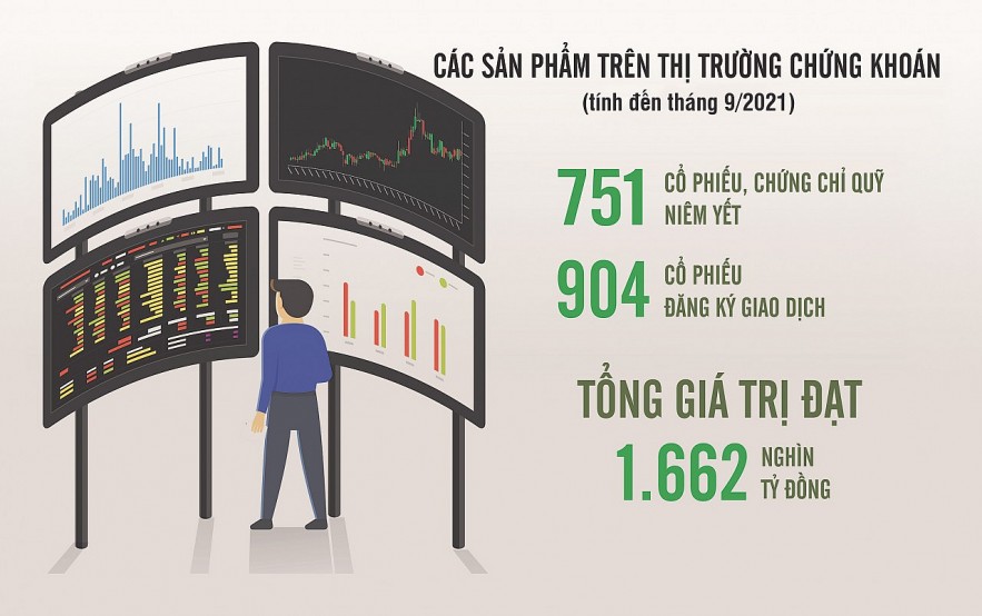 Nguồn: Ủy ban Chứng khoán Nhà nước 	Đồ họa: Hồng Vân