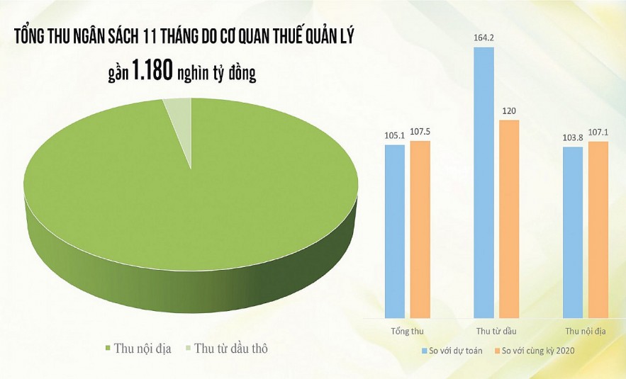 Nguồn: Bộ Tài chính Đồ họa: Hồng Vân