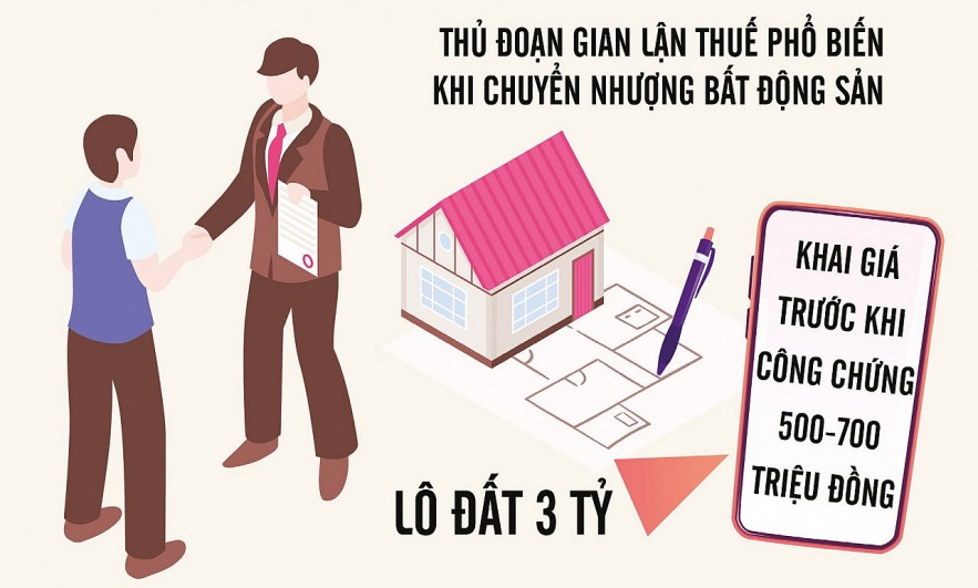 Đồ họa: Hồng Vân