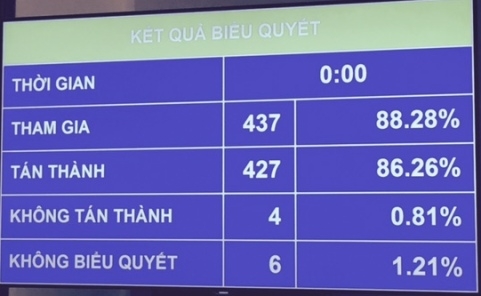 quoc hoi quyet dinh lui thoi gian trinh du an luat bieu tinh