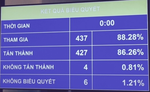 luật biểu t&igrave;nh