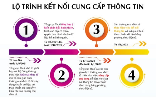 cong cu chong that thu thue hieu qua