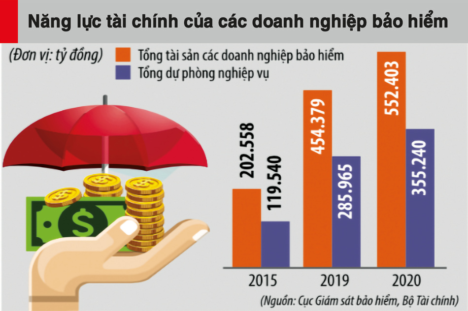 Biểu đồ: TL