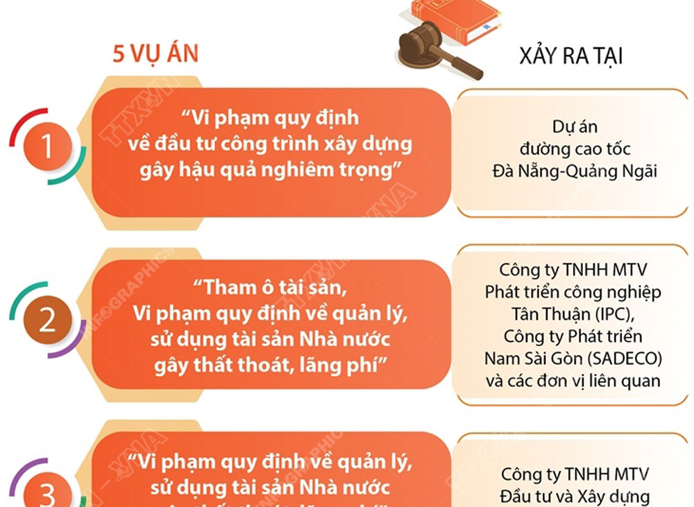 Khẩn trương đưa ra x&eacute;t xử sơ thẩm 5 vụ &aacute;n