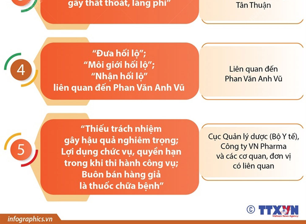 Khẩn trương đưa ra x&eacute;t xử sơ thẩm 5 vụ &aacute;n