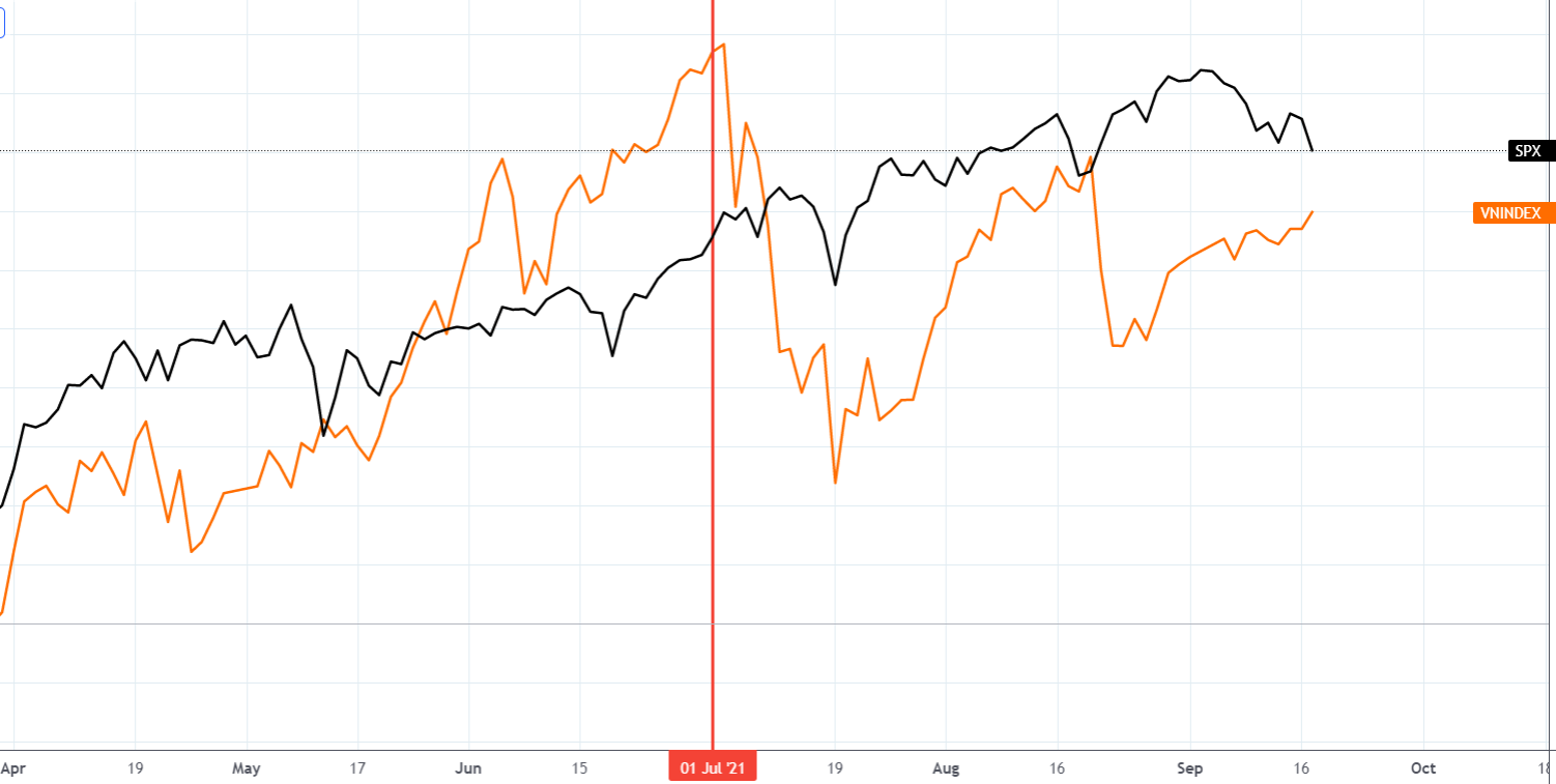 sp500
