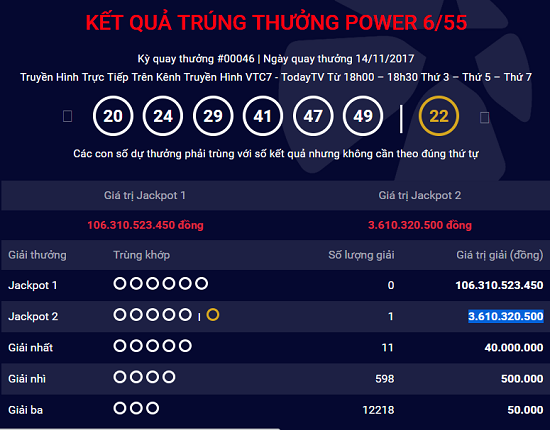 tp ho chi minh don khach hang thu 5 trung jackpot 2