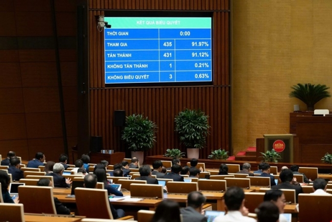 National Assembly approves pilot mechanisms to accelerate major projects in Hanoi