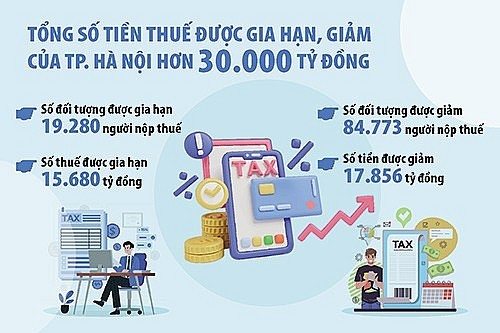 Chuyên đề: Dễ dàng tìm hiểu thủ tục hành chính thuế bằng mã QR code