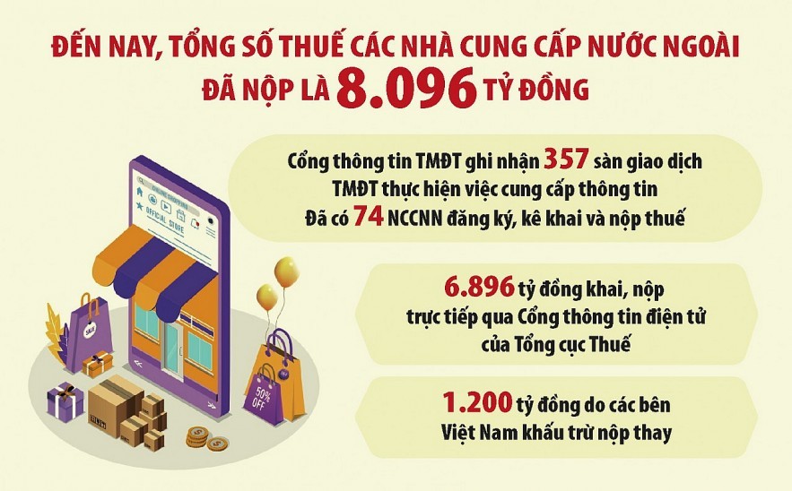Chuyên đề: Ngành Thuế sẽ "mạnh tay" trước bối cảnh thương mại điện tử bùng nổ