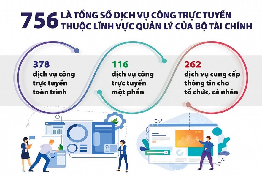 Chuyên đề: Bộ Tài chính cải cách, số hóa toàn diện hỗ trợ doanh nghiệp