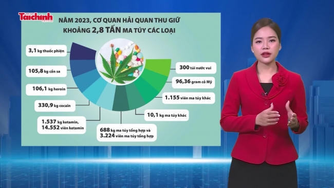 Con số nổi bật tuần 16/2-29/2/2024