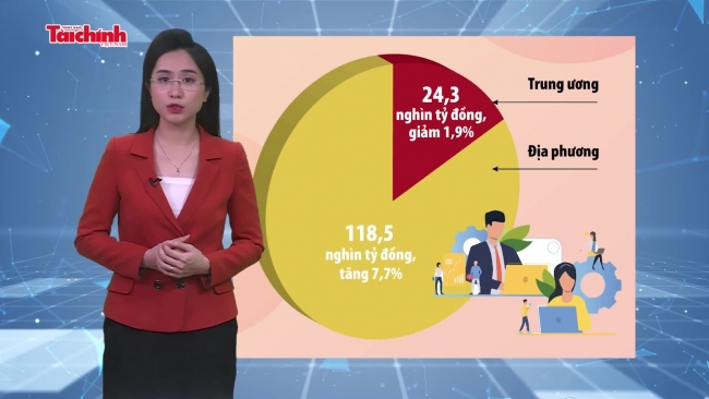 Số liệu và bình luận tuần 6-12/5/2024