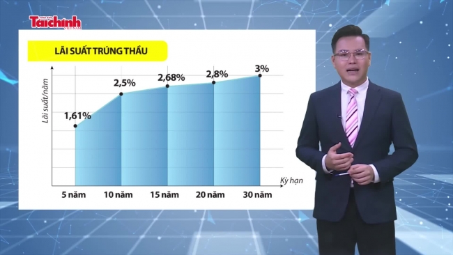 Số liệu và bình luận tuần 13-19/5/2024