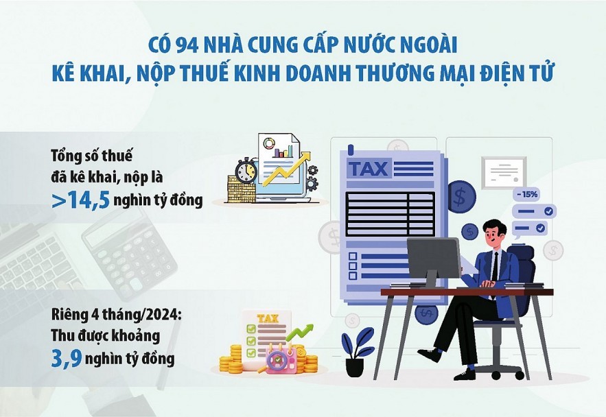 Chuyên đề: Thương mại điện tử đóng góp nguồn thu quan trọng cho ngân sách
